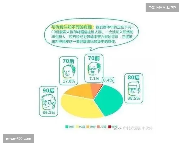 联赛整体年轻化趋势明显 00后球员占比提升至58%